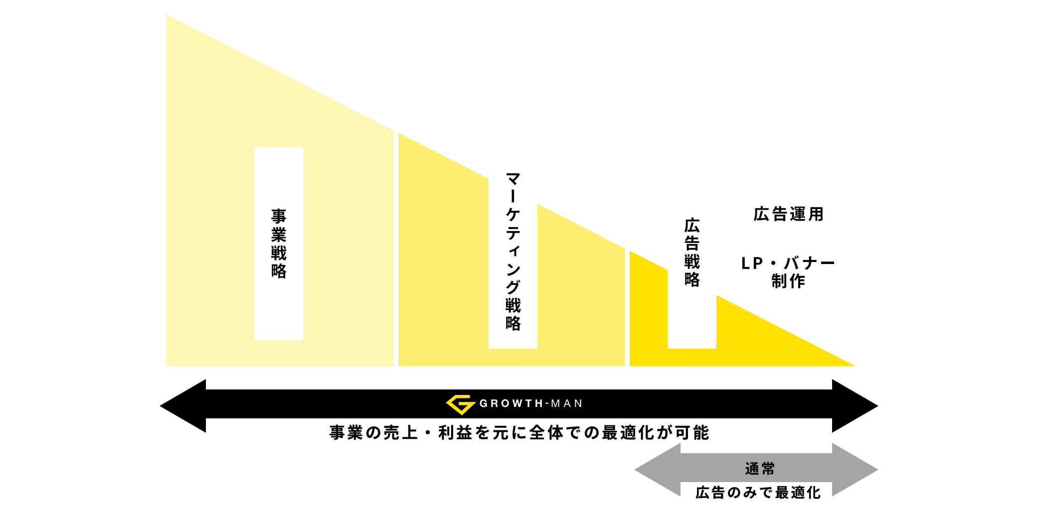 選ばれる理由